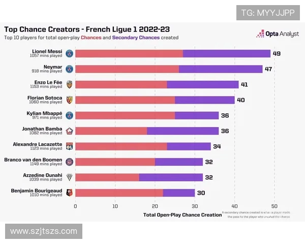 法甲球员的比赛贡献统计及效率分析